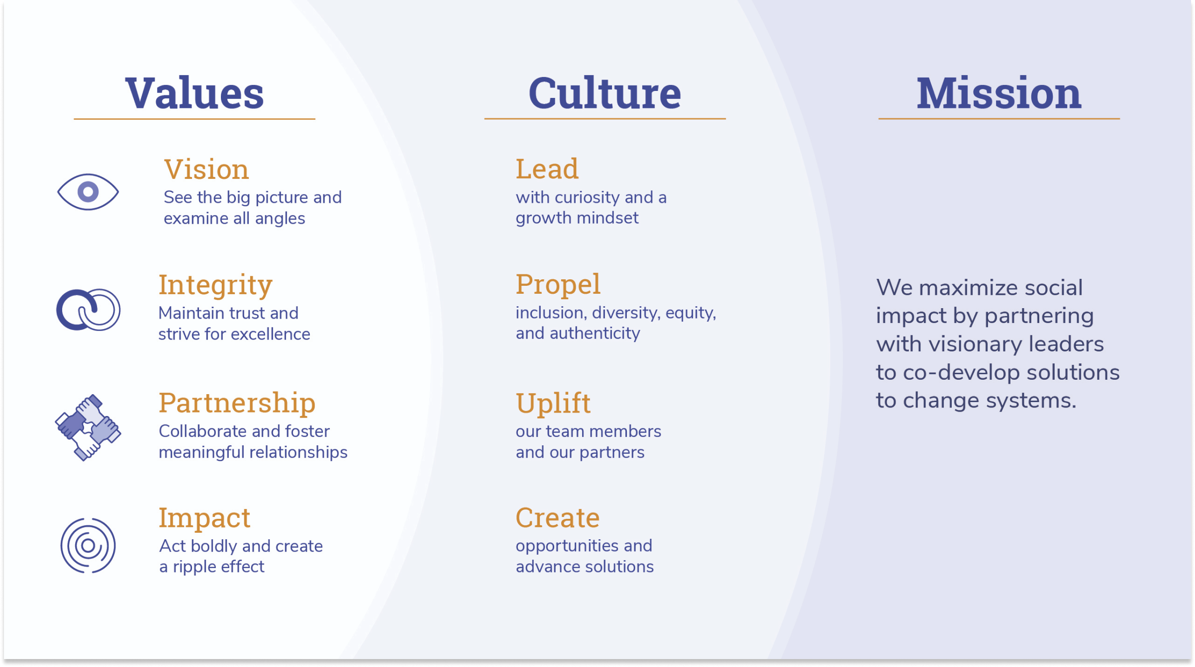 Values, Culture, Mission